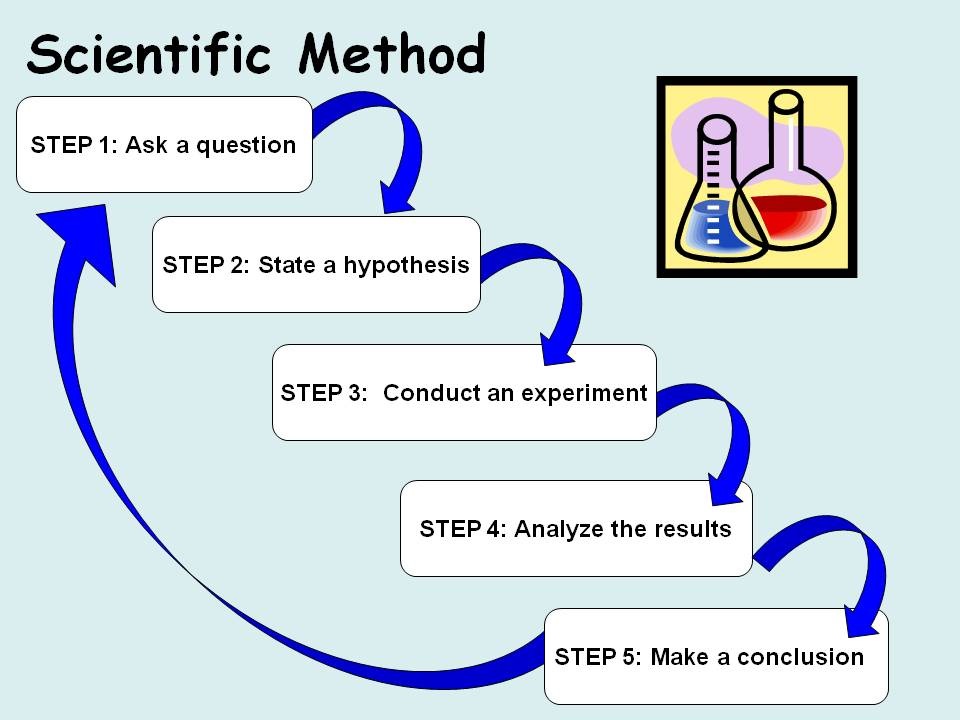 Scientific Method Steps Chart